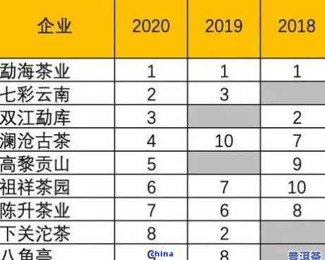 河西普洱茶叶分类标准

（河西普洱茶叶分类标准

是什么）《河西走廊茶叶》