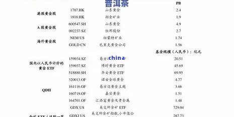 东和大益行情网普洱茶最新价格大益行情网东和茶叶