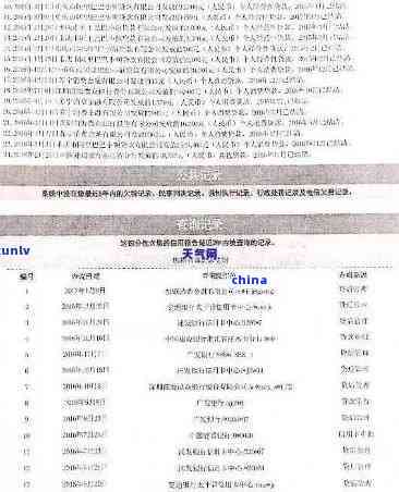信用卡销卡后逾期还款记录的潜在影响及其对贷款申请的影响