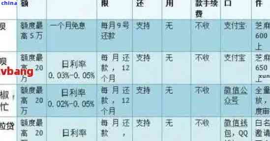 '蚂蚁借呗减免流程需要信用卡流水吗，是真的吗？安全吗？还是假的？'