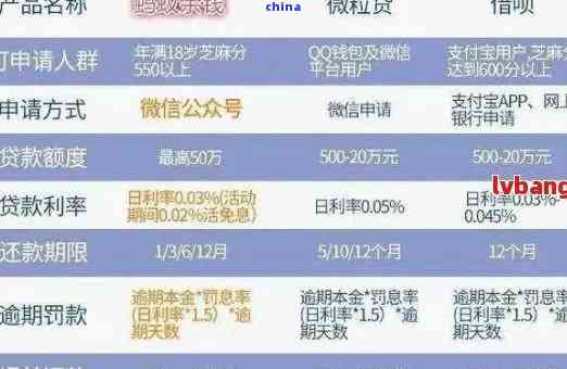 还款限额5万怎么办