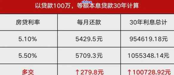 中信银行降低首付至10%：贷款政策解读与申请条件详解