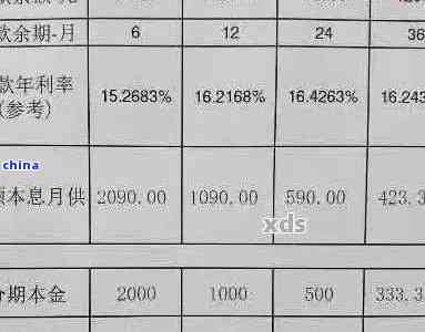 新5万分12期还款的利息计算方式及其影响因素分析