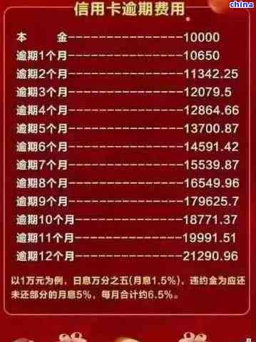 陕西信合家乐卡还款日期确定，避免逾期产生的费用与影响