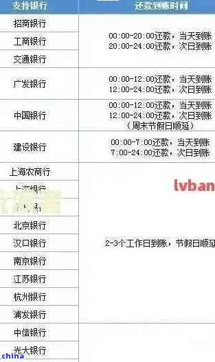 陕西信合家乐卡怎么还款