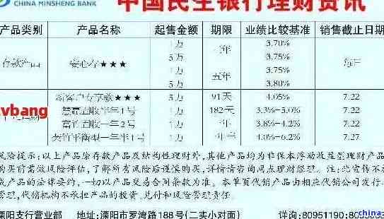 民生银行能不能协商贷款利率