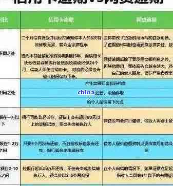 工行信用卡协商分期逾期处理方式及注意事项