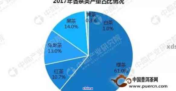 全球普洱茶企业排名:权威指南助您挑选及了解市场动态